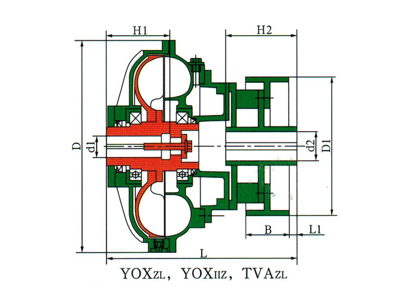 YOXZL、YOXIIZ、TVAZL型