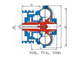 YOXL、TVAL、YOXR型