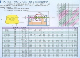 调速型压力偶合器