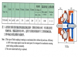 玉门限距型液力偶合器