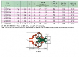 限距型液力偶合器