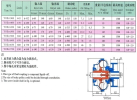 铁岭偶合器厂家