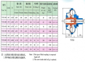 永州偶合器专用设备