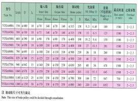 巴中限距型液力偶合器