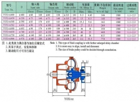 铁力限距型液力偶合器