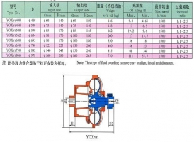 凤城偶合器厂家