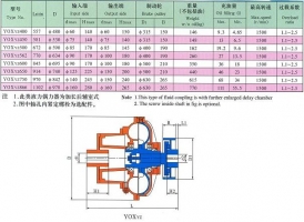 巩义大连液力偶合器