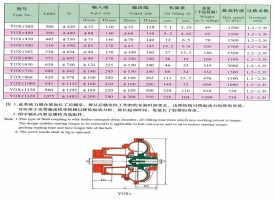 滕州限距型液力偶合器