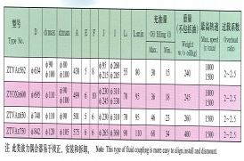 内蒙古大连液力偶合器