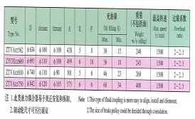 赤水限距型液力偶合器