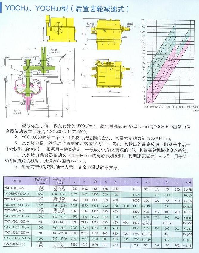 大连液力偶合器