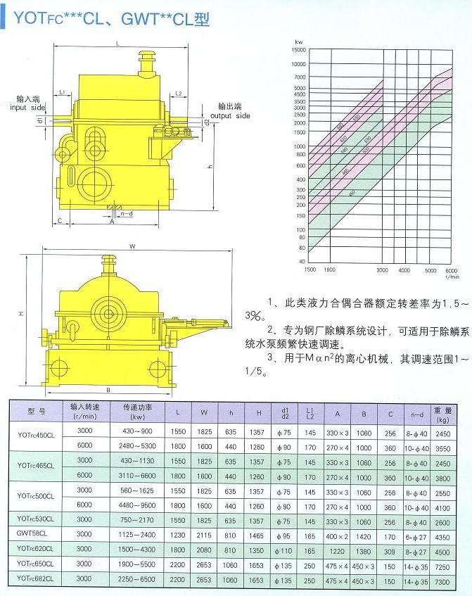 大连液力偶合器