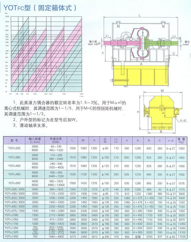 大连液力偶合器