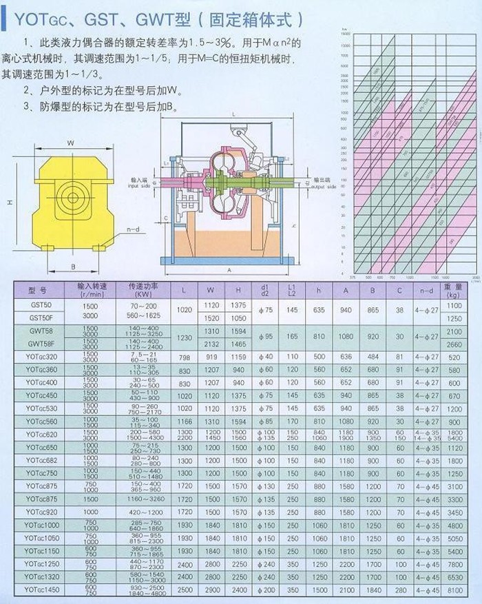 大连液力偶合器