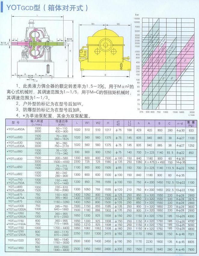 大连液力偶合器