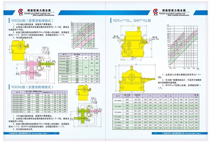 大连液力偶合器