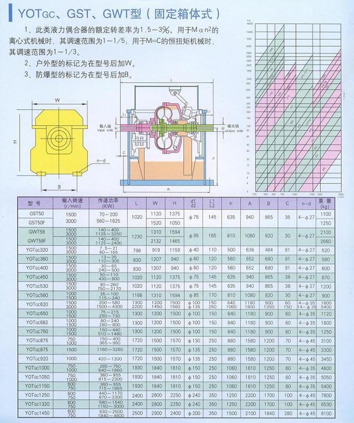 大连液力偶合器