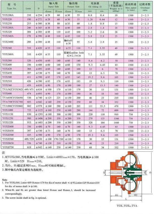 大连液力偶合器