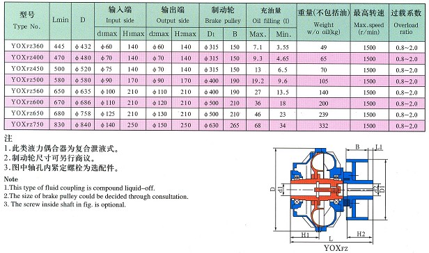 偶合器厂家