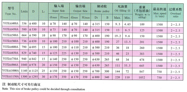 大连液力偶合器