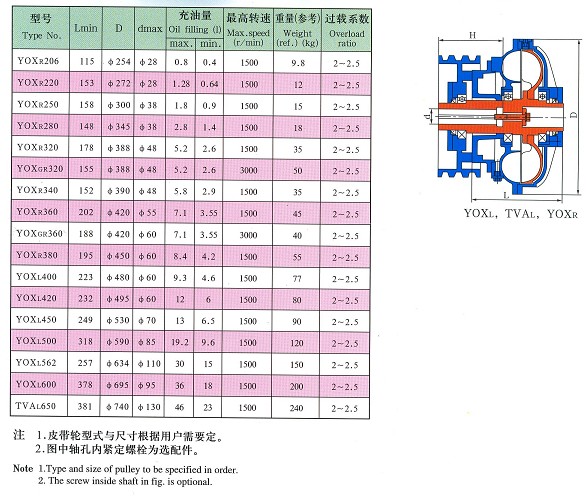 偶合器厂家