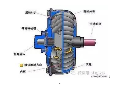 大连液力偶合器